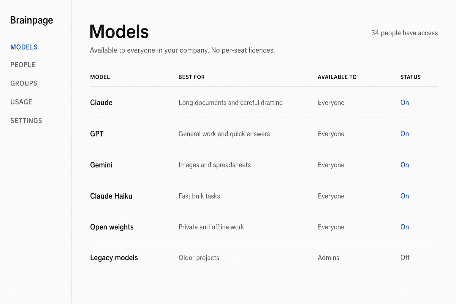 Every model listed as available to everyone in the company, with no per-seat licence.