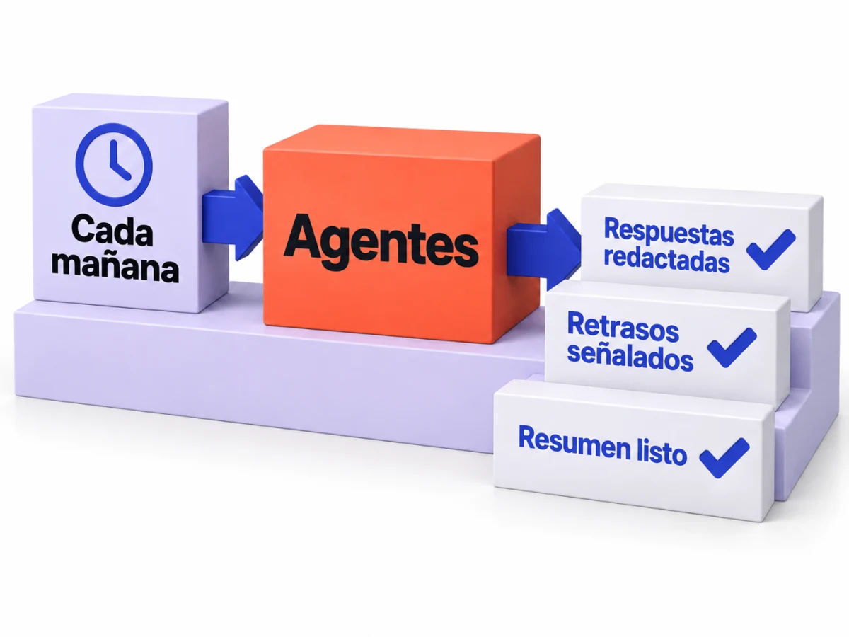 Agentes que trabajan con información conectada de la empresa.