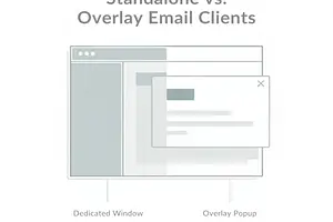 Setting Guardrails for AI Email: Preventing Mistakes Before They Happen
